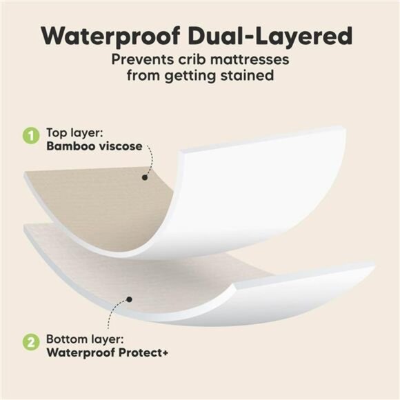 2-Pack Waterproof Baby Crib Sheets for Boys, Girls - 52x28 Viscose - Picture 3 of 14